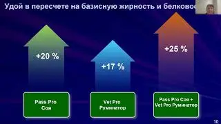 Кормление коров. Изучение новых кормовых продуктов в рационах новотельных коров.