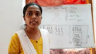 DMA Controller