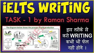 IELTS Writing Task 1 Diagram by Raman Sharma