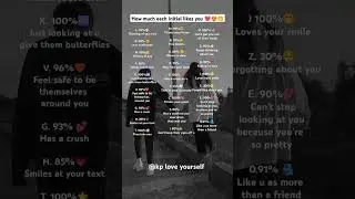 How much each initial likes you|find yours and their initials #shorts #trending #viralvideos