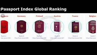 Comparision Henley Passport Index Global Ranking