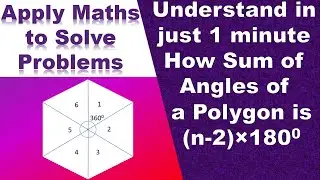 Sum of interior angles of a polygon is (n-2)*180 degree | Explanation through Animation