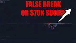 BREAKING OUT OR FAKING OUT? BTC Price Prediction 2022