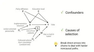 Asking Clear Questions and Building Graphs