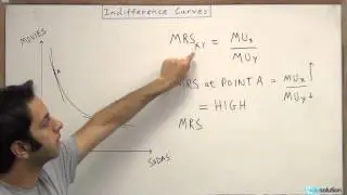 Microeconomics: MRS or Slope of Indifference Curves (Medium Lvl Question)