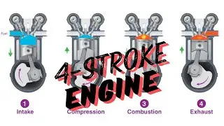 4 Stroke Engine Explained with Animation #automobile #engine #icengine #trending #youtube