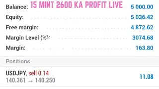 Live Trading Profit 05/06/2023 #priceaction #forexmarket #techincalanalysis