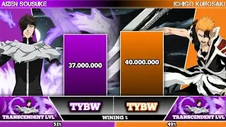 ichigo vs aizen all forms power level #aizensousuke #dangai #mugetsu #truebankai #trueshikai