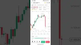 BTC/ USDT 🪙 УРОВНИ ПОДДЕРЖКИ+TELEGRAM.          10 мая 2024 г.