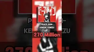 Most streamed anime songs || 