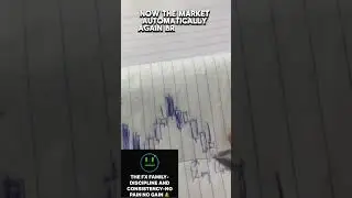 Technically analyzing using written form for simple understanding to the new beginners