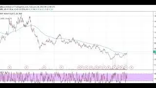 Bharat Heavy Electricals Stock Analysis - BHEL Stock -  Bharat Heavy Electricals stock Prediction