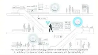 14 How to Configure Fast Roaming via the Omada SDN Controller