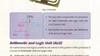 Processor parts : Arithmetic Unit and Logic Unit (ALU) , Control Unit (CU) , How processor works?