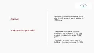 New CSR Framework of 2021