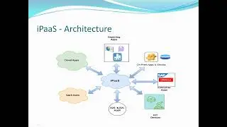 iPaaS Introduction (Integration Platform As A Service)