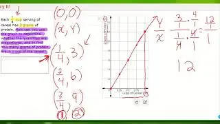 Topic 2: Lesson 2-5 Graph Proportional Relationships