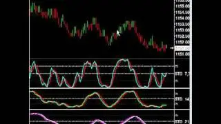 Stochastic Indicator Variations