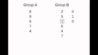 The Mann-Whitney U test