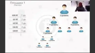 Маркетинг  RedeX Головащенко Андрей Редекс маркетинг план