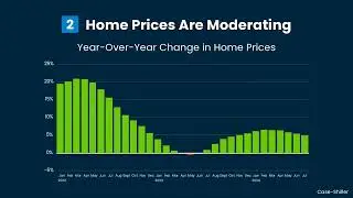 The Top 3 Reasons Affordability Is Improving #realestate #housing