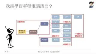 [程式先修課程] #3：我該學哪種程式語言？