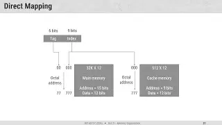 9.3 - Cache Mapping, Associative Mapping, Direct Mapping, Set-Associative Mapping - COA