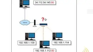 Wireless Networking - Dangers Of Port Forwarding