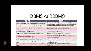 DBMS VS RDBMS