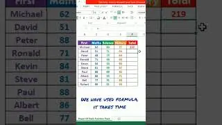 Short Key Total | Short Way Total | Short Cut For Total | Total Find Short Keys 