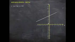 Il piano e la retta - Fascio proprio, fascio improprio, retta per due punti e distanza punto-retta