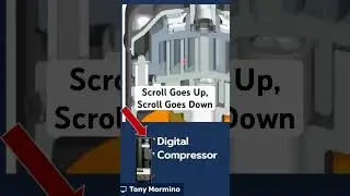 This is how a digital compressor controls capacity | VCC Compressor, Variable Capacity Compressor