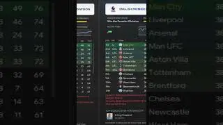 Top 10 FM24 tactics tested - Number 8