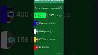 Топ 5  Подписчиков которые чаще всего пишут комменты @Крутокиц4558
