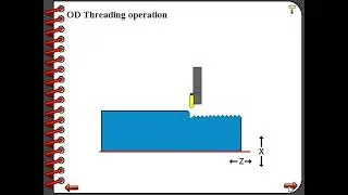 AXIS MOVEMENT AND TURNING OPERATION VIDEOS
