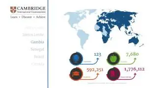 How international is Cambridge International Examinations?