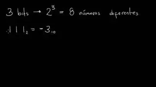 Sistemas de Numeração: Representação Sinal-magnitude