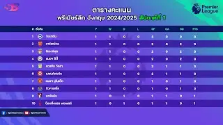 สรุป ผลบอลพรีเมียร์ลีกเมื่อคืน|ตารางคะแนนพรีเมียร์ล่าสุด|โปรแกรมพรีเมียร์คืนนี้ นัดที่1 | 19-08-67