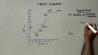 frost diagram