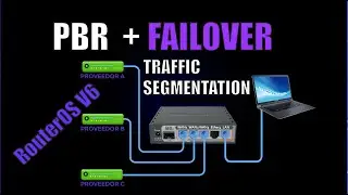 🎓 Policy Based Routing + Failover in MikroTik RouterOS v6 | Step-by-Step Tutorial