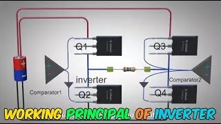 Working Principal of Inverter Explained with 3D Animation