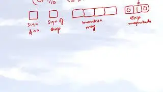 Converting a base-10 number to fixed format, floating point with unbiased exponent, then biased exp
