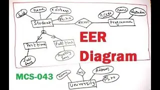 Enhanced ER Diagram(EER) in hindi || MCS-043