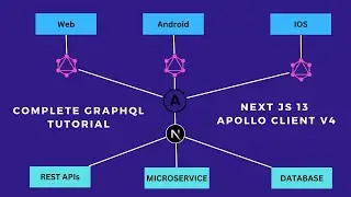 Next.js 13, Apollo Client v4 and GraphQL: Building a powerful and efficient API | Client Side