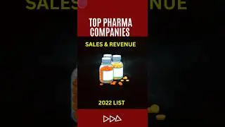 Top 10 Global Pharma Companies by 2022  Revenue |TOP 10 PHARMACEUTICAL COMPANIES IN WORLD