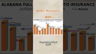 Full Coverage Auto Insurance in Alabama