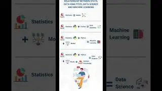 #trending #youtubeshorts #shorts #viral #python #trend #popular #datascience #machinelearning