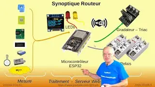 Configurations du routeur photovoltaïque F1ATB V14.20