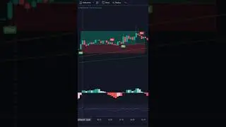 MACD, EMA, RSI AND SAR INDICATOR COMBINED 5 MIN SCALPING STRATEGY EXPLAINED!