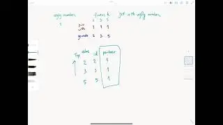 LeetCode 313 | Super Ugly Number